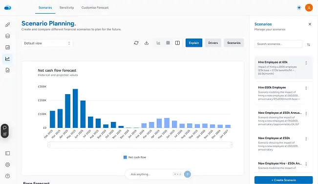 CloudFO cashflow forecasting preview
