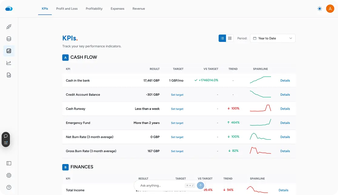 CloudFO dashboard preview